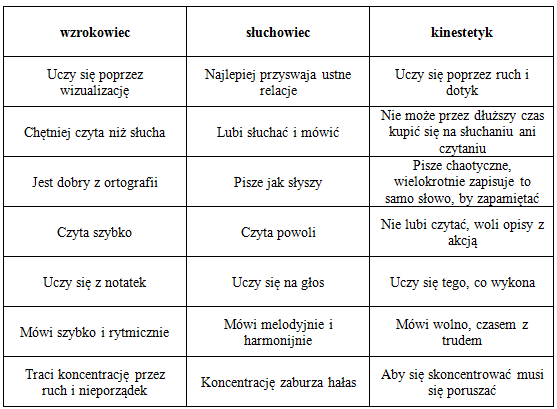 style-uczenia-sie-porownanie